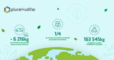 Plural+udifar tra&ccedil;a novas metas de sustentabilidade ambiental para 2030